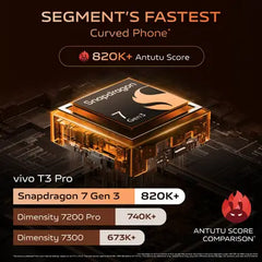 vivo T3 Pro 5G