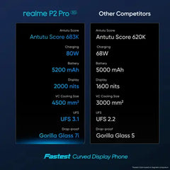 realme P2 Pro 5G