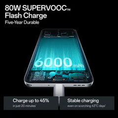 OPPO F29 Pro 5G