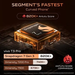 vivo T3 Pro 5G